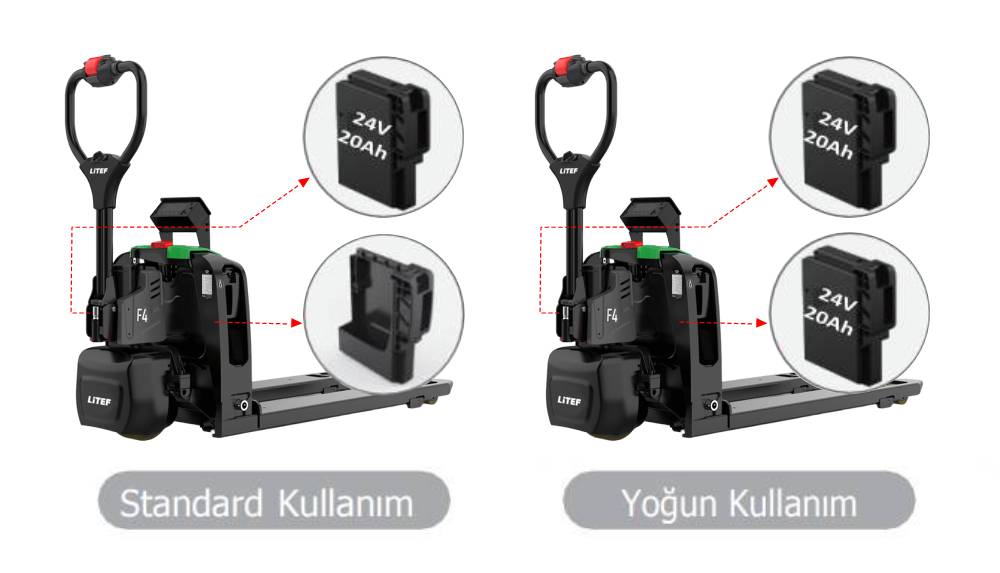 LİTEF F4 Çift Akü Yuvası ile Kesintisiz Güç
