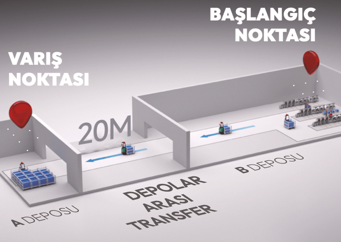 EXP15 Noktadan Noktaya Transfer