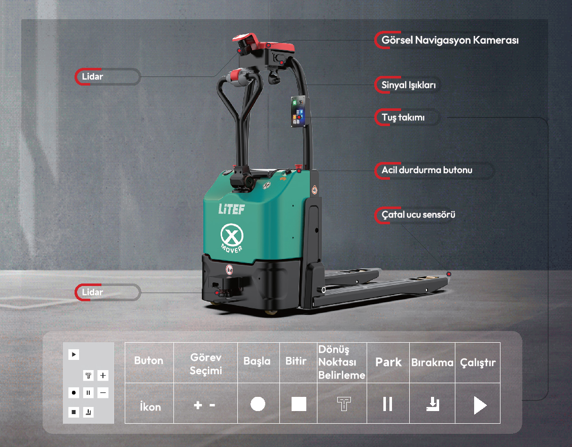 EXP15 Tuş Haritası