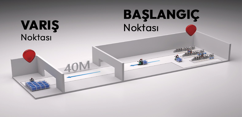 EXP20 Uzun Mesafeli Taşıma Senaryosu