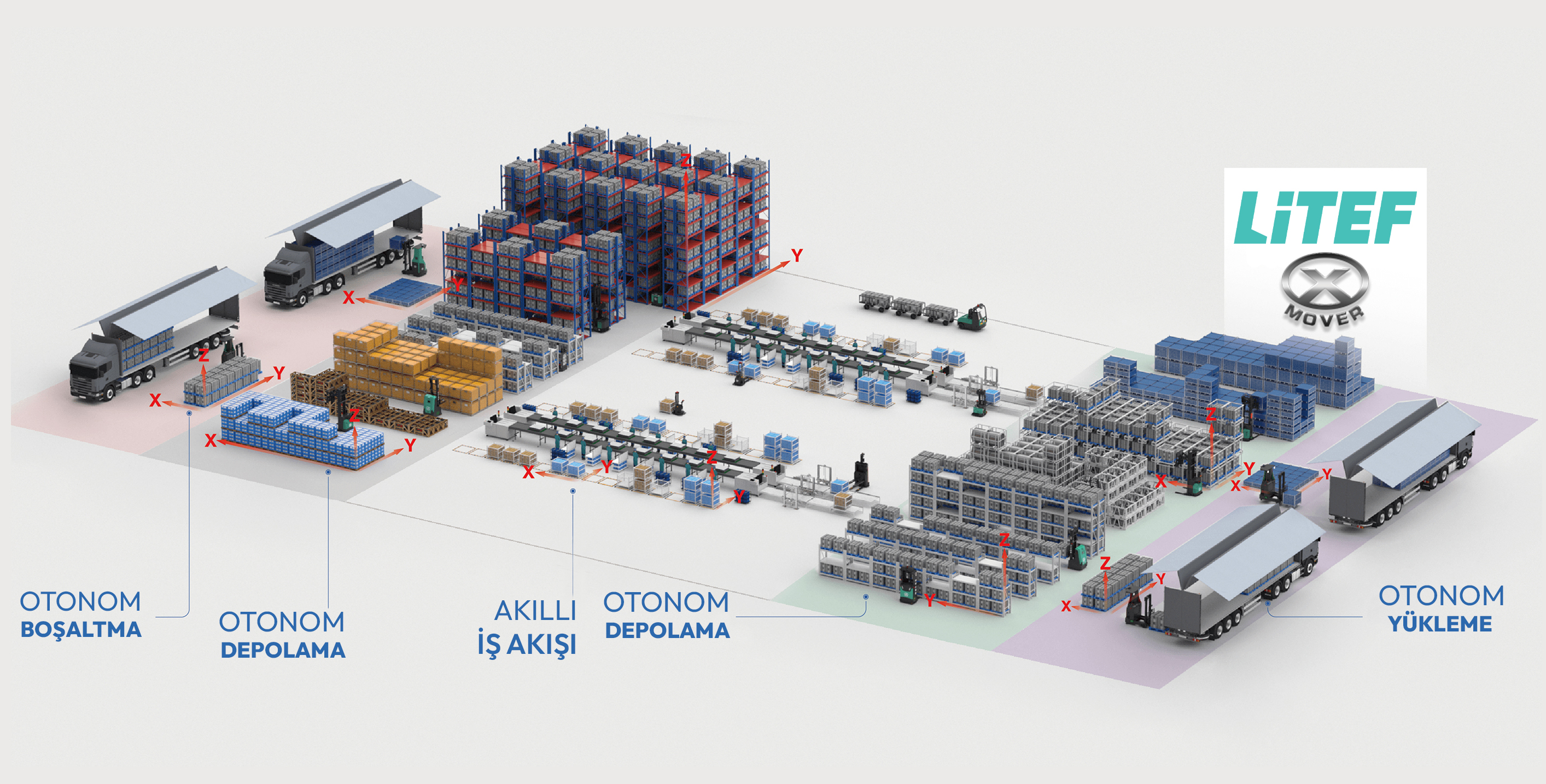 AGV ve AMR otomatik depo makineleri