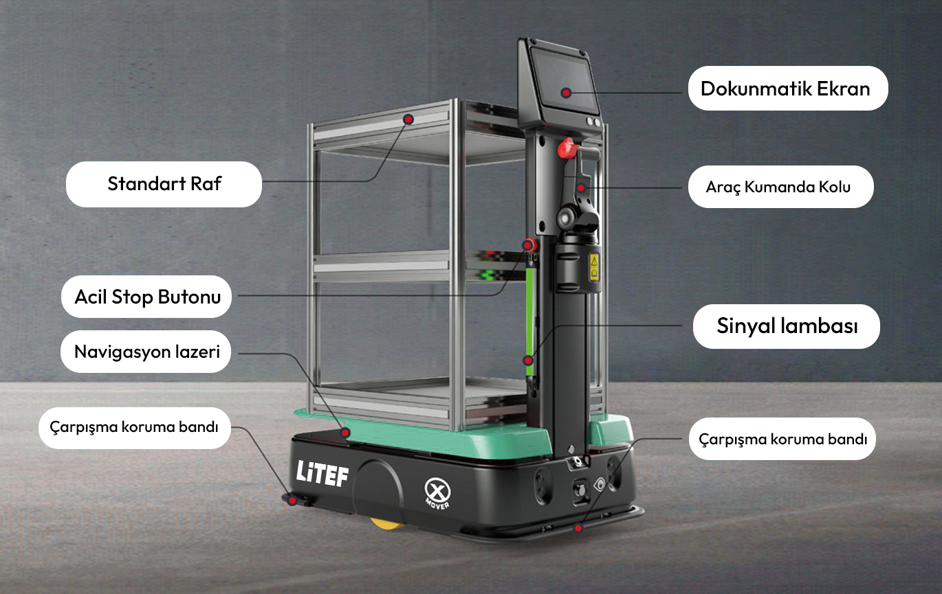 XC1051 Donanım Detayları