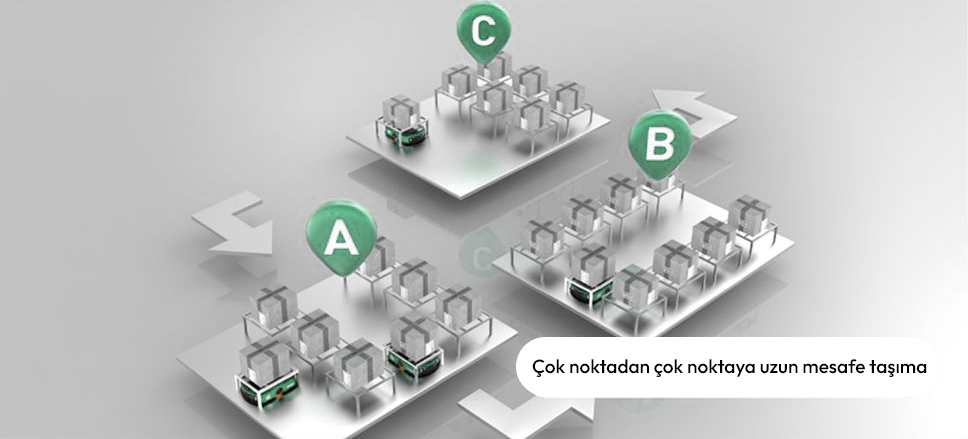 XCD031 Çok Noktalı Taşıma