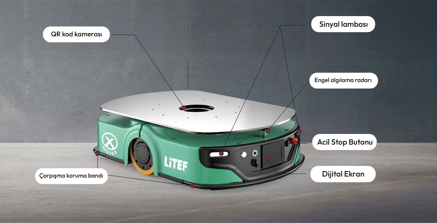 XCD061 Teknik Detaylar