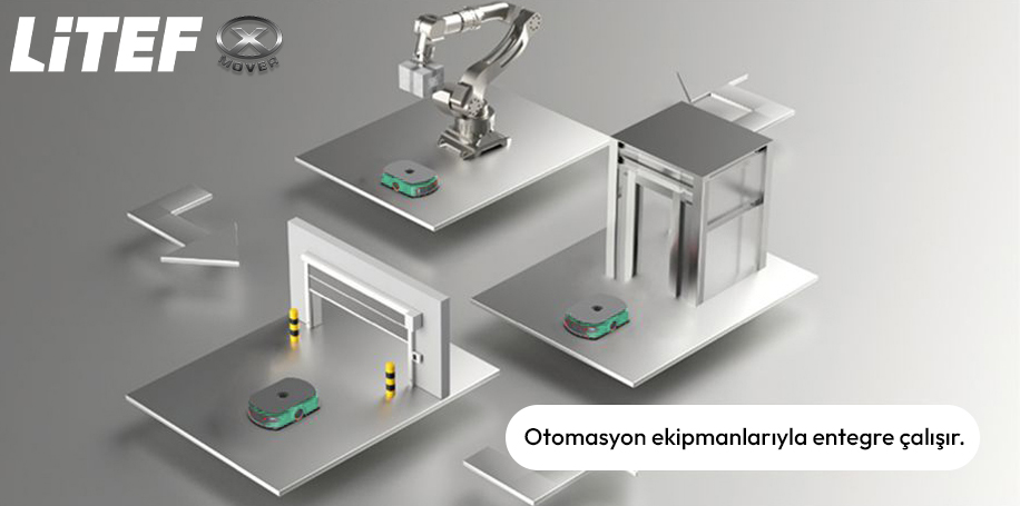 XCD061 Otomasyon Entegrasyonu