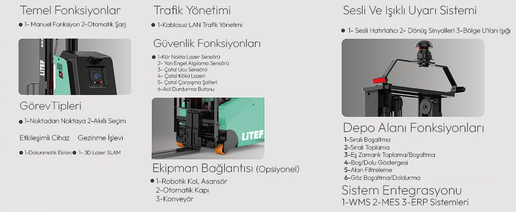 WMS Entegrasyonlu Otonom Depolama Süreci