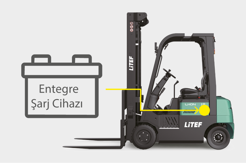 CPD20FVL entegre şarjlı lityum akülü forklift