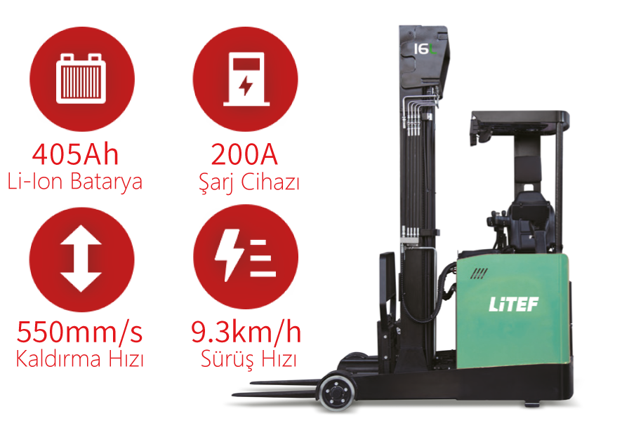 CQD16L CQD20L yandan oturmalı koltuklu reach truck forklift