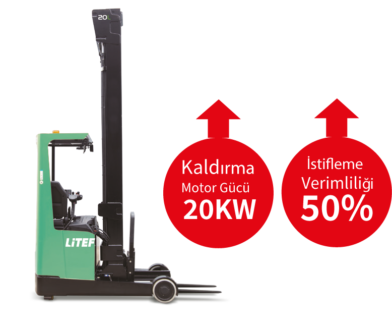 CQD20L ileri geri reach hareketli yüksek raf forklifti