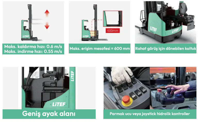 CQD16L3 PRO oransal kaldırmalı yüksek reach truck forklift