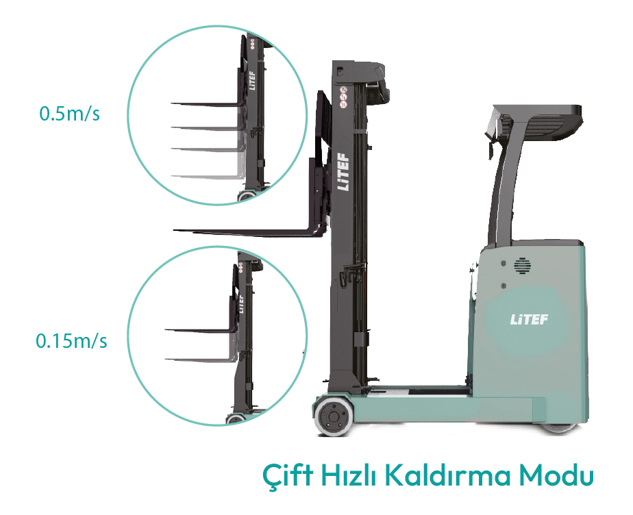 CQD18S2 ileri geri hareketli çatallı elektrikli Reach Truck