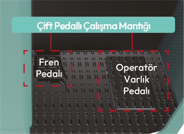 CQD18S2 OPS çift pedallı güvenlik sistemli Reach Truck