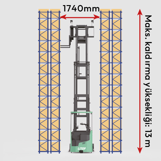 CTL15 VNA dar koridor reach truck yüksek raf istifleme makinesi