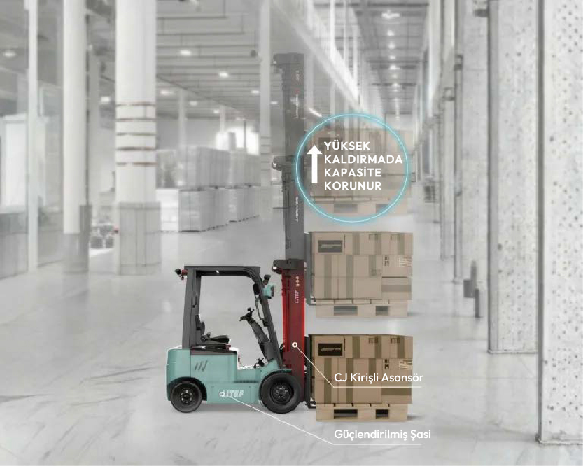 EFL183 forklift yüksek kaldırmada kapasite koruması