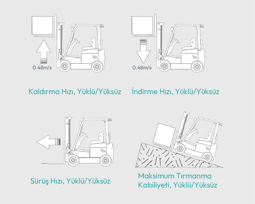 EFL183 akülü forklift zorlu iç ve dış saha koşullarında çalışma