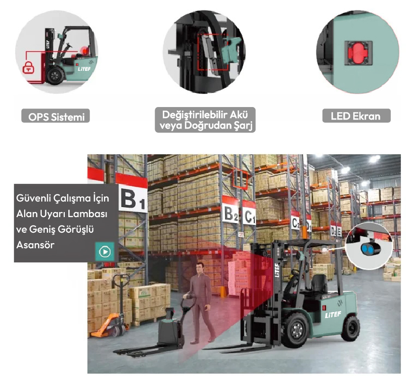 EFX4-303 İç ve Dış Mekân Forklifti EFX4-303 iç ve dış mekâna uygun lityum iyon forklift