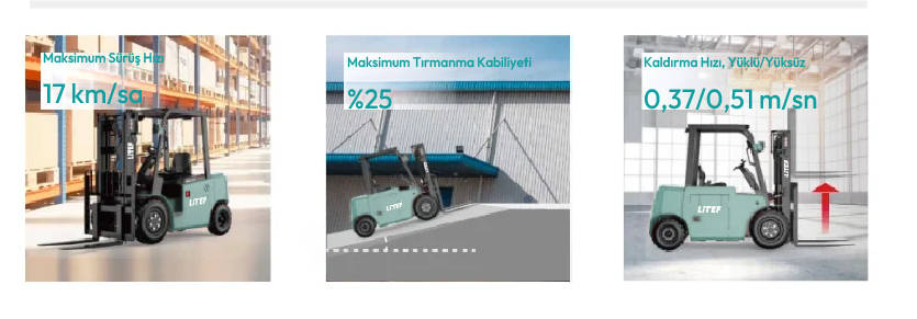 EFX4-303 Forklift Hızı ve Tırmanma Performansı EFX4-303 yüksek hızlı 3 ton elektrikli forklift