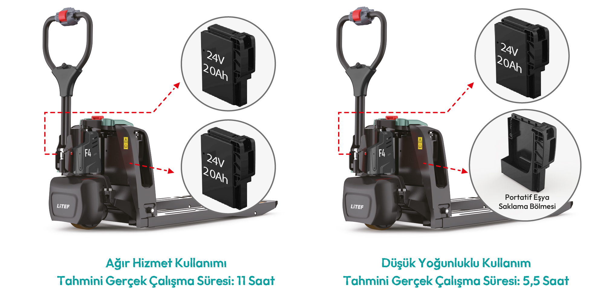 F4 1500 kg Li-ion akülü elektrikli transpalet