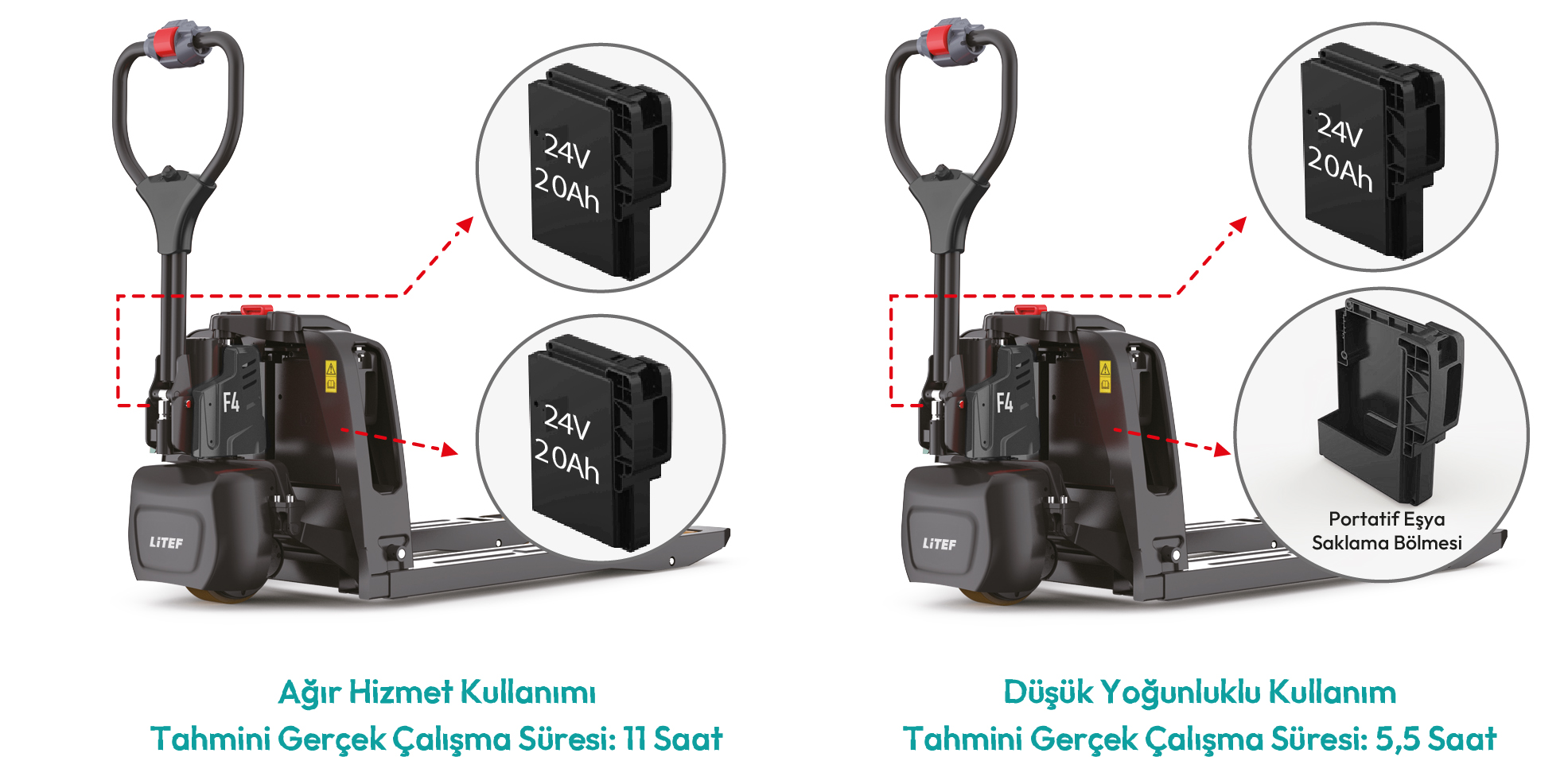 F4 terazili çift akülü Li-ion elektrikli transpalet