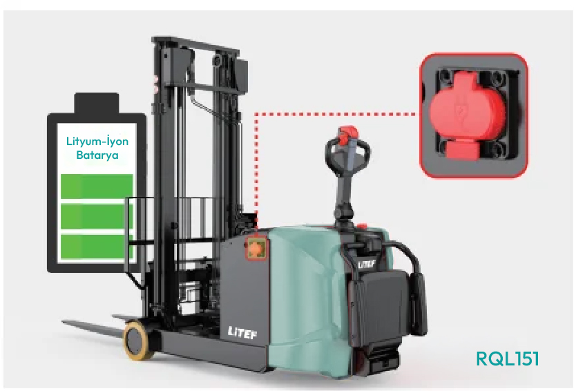 RQL151 24V 205Ah lityum iyon akülü elektrikli Reach Truck
