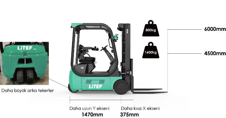 6 metre kaldırma yüksekliğine sahip TDL162 1.6 ton elektrikli forklift