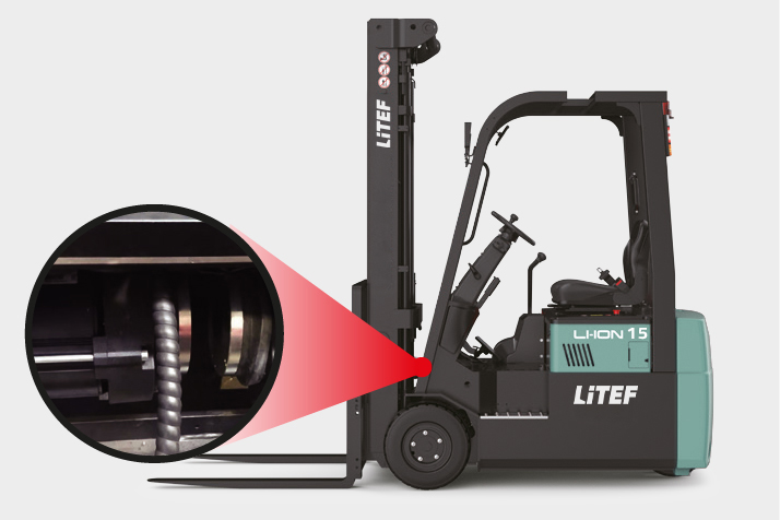 TVL151 yüksek görüş açılı dengeli forklift asansör sistemi