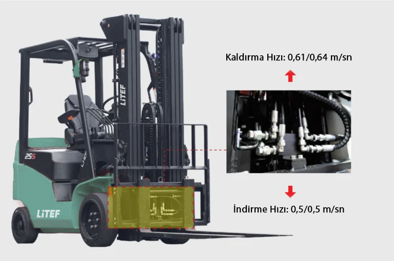 EFLA251S elektrikli forklift hızlı kaldırma ve indirme sistemi