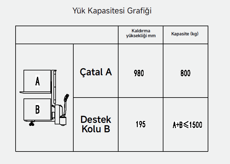 ESi151M initial lift çift palet kaldıran istif makinesi